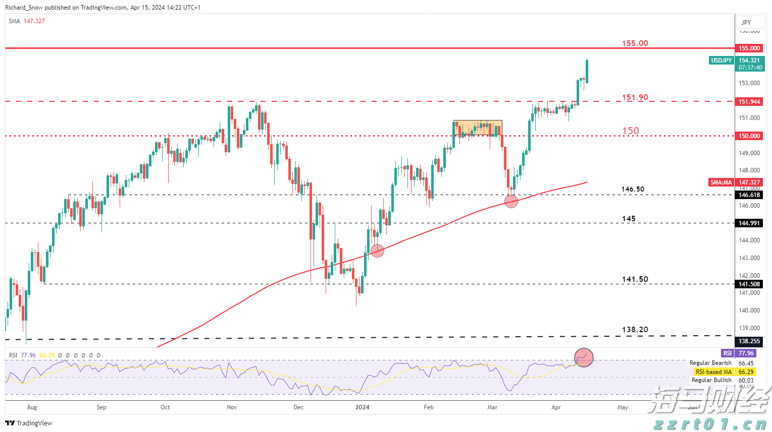 美股动态 | Q2利润和收入均超预期 纽曼矿业(NEM.US)上涨超6.7%