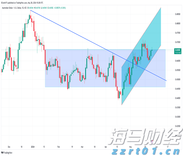 Counterpoint Research：2025年第二季度全球PC出货量同比增长8.4% 关税担忧加剧