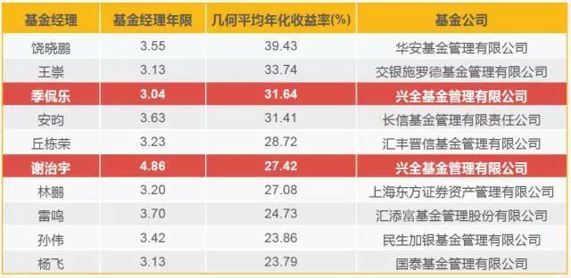 山西大力推行信用监管为优化营商环境再注新活力