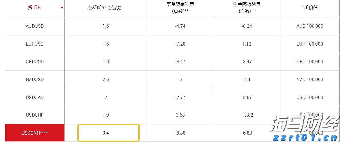 “放”的同时强化“管”和“服”！上海确保食品生产许可告知承诺制改革落细落实
