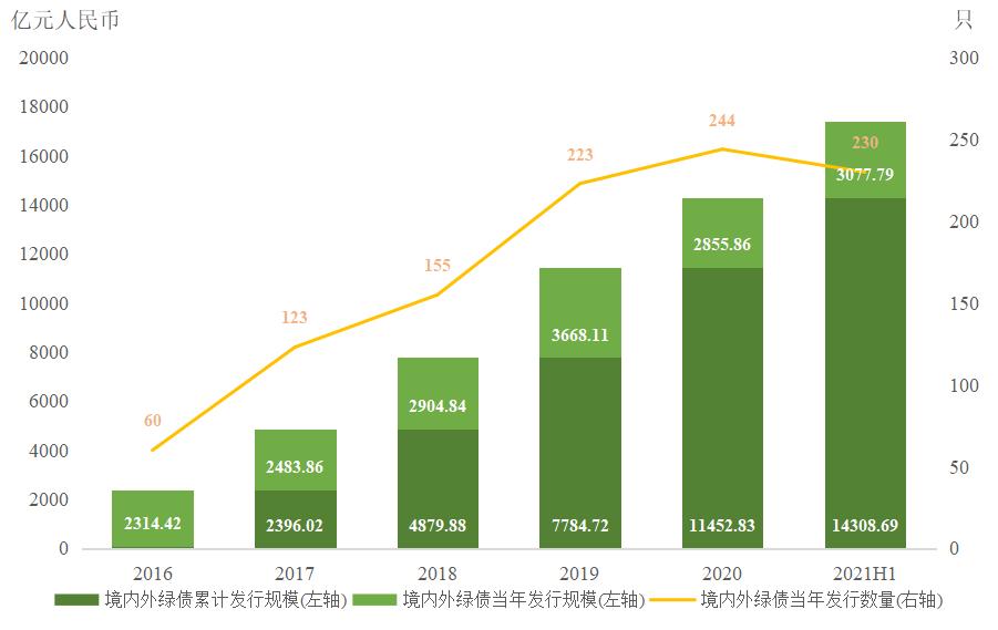 辽宁省仅销售预包装食品备案系统正式上线