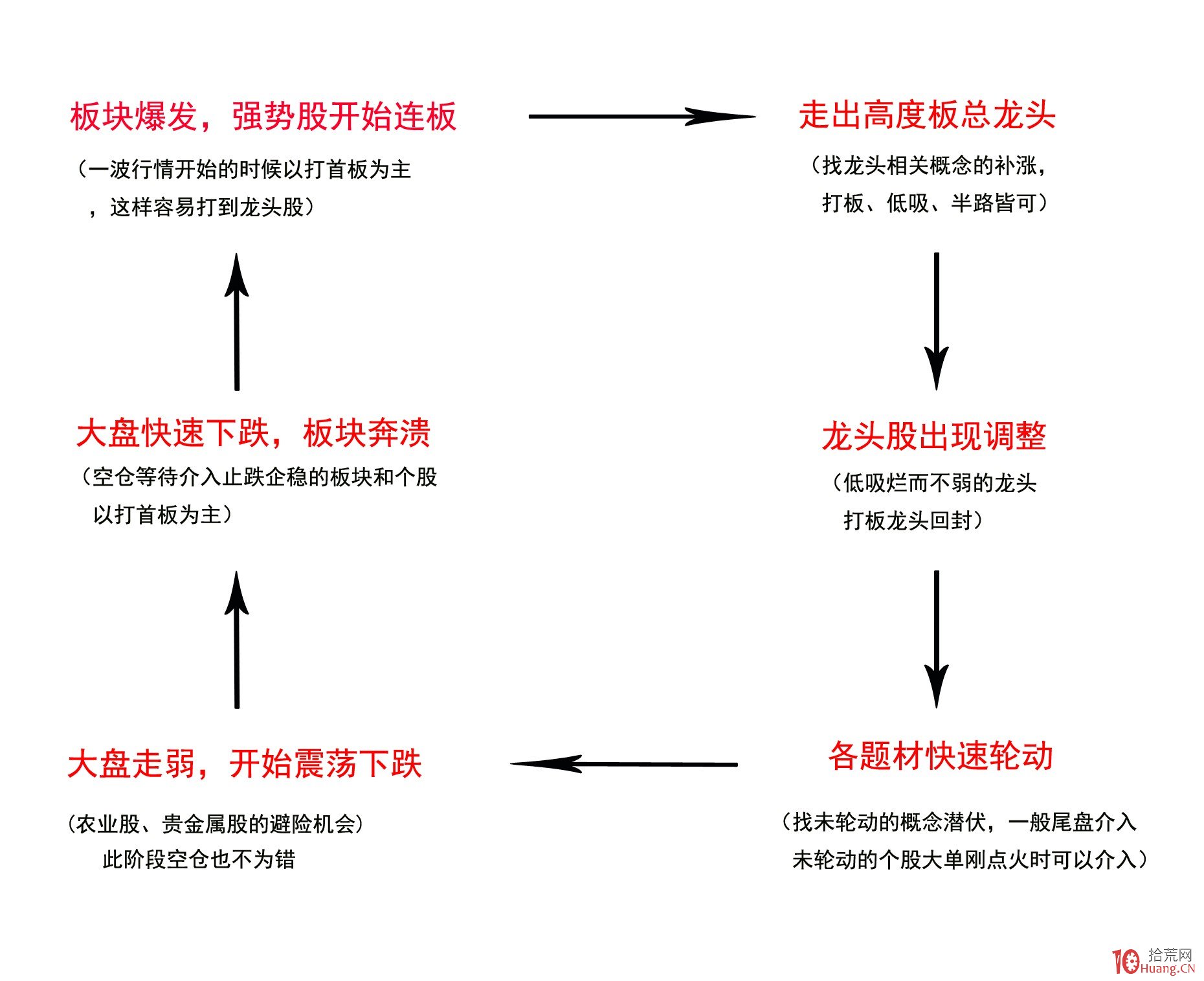 湖北推行购车7天内可无理由退定