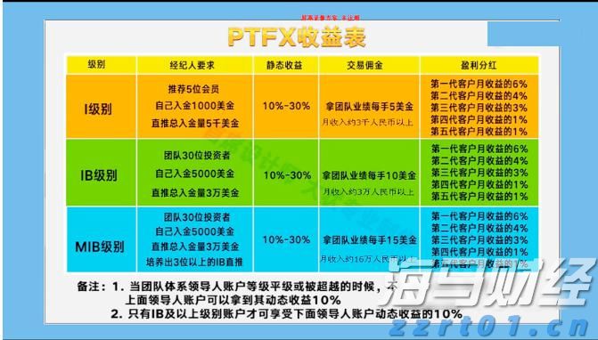 关税影响导致通用汽车(GM.US)Q2利润大幅下滑35%