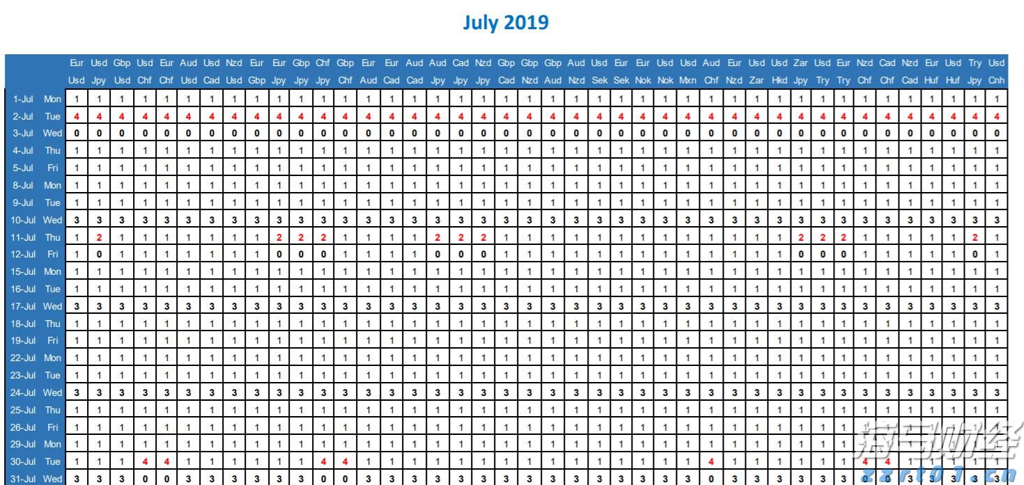 恒指牛熊街货比(60:40)︱7月25日