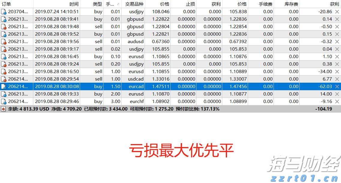 福建艺术类本科校考批、普通类本科提前批常规志愿今起填报