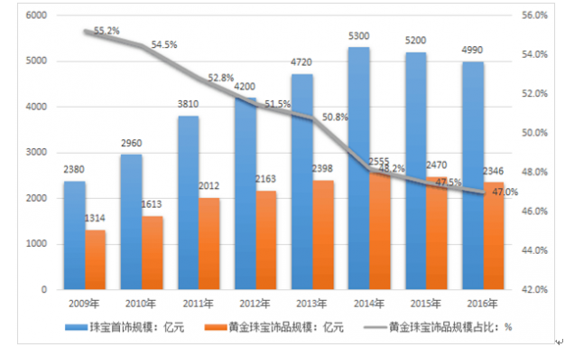 陕西省市场监管局启动“2022电商点亮”专项行动
