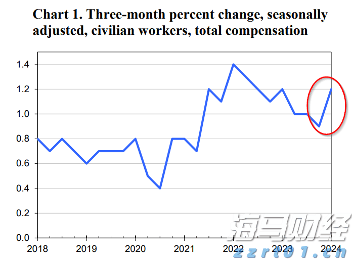 上海：严查8类违法行为！2024民生领域“铁拳”行动还涉及医院、养老院、学校……