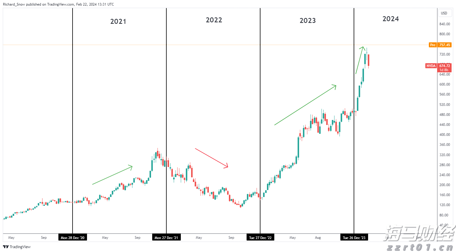 特朗普与苹果(AAPL.US)即将宣布新的1000亿美元投资计划 以提升美国制造业能力