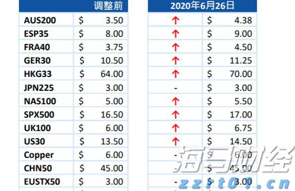 海南省市场监管局开展特殊食品销售专项整治行动