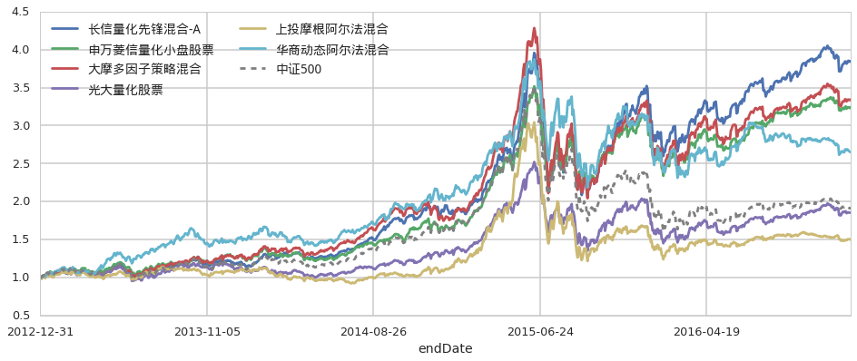 云南省市场监管局：答好营商环境“必答题” 跑出开办企业“加速度”