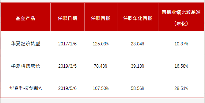工信部：2025年上半年电信业务收入达9055亿元 同比增长1%